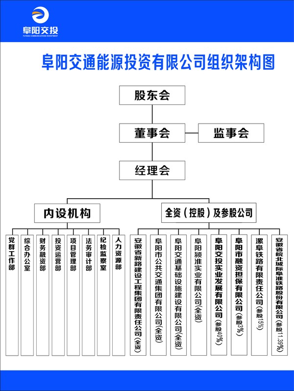 組織架構(gòu).jpg